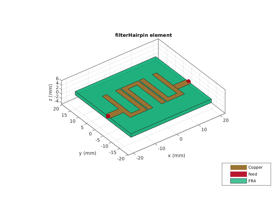 Matlab Filter design plot